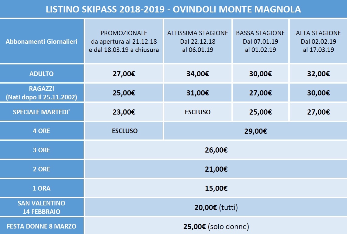 Listino Prezzi Skipass Giornalieri E Ore